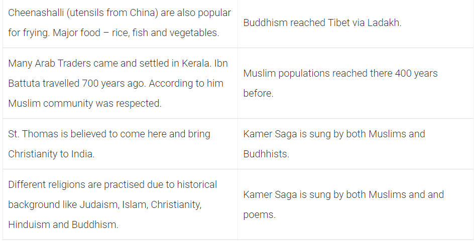 Long Questions: Understanding Diversity | NCERT Summary: UPSC