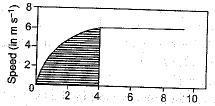 Class 9 Science: Sample Question Paper- 6 (With Solutions)