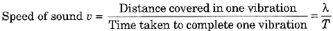 Class 9 Science - Sound Previous Year Questions