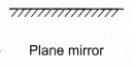 Class 10 Science Chapter 9 Question Answers - Light Reflection and Refraction