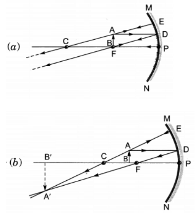 Class 10 Science Chapter 9 Question Answers - Light - Reflection and Refraction
