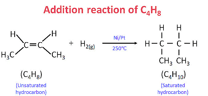 Class 10 Science Chapter 4 Previous Year Questions - Carbon and its compounds