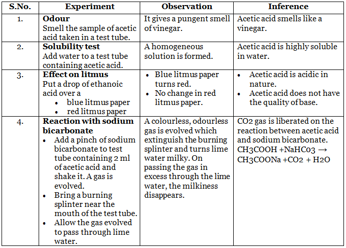 Lab Manual: Properties of Acetic Acid - Class 10
