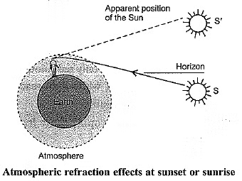 Class 10 Science Chapter 10 Previous Year Questions - The Human Eye and the Colourful World