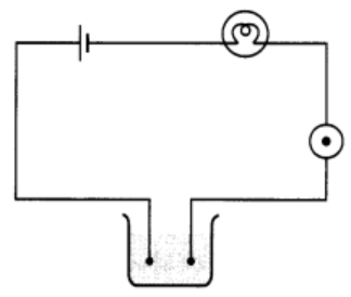 Class 8 Science Chapter 11 HOTS Questions - Chemical Effects of Electric Current