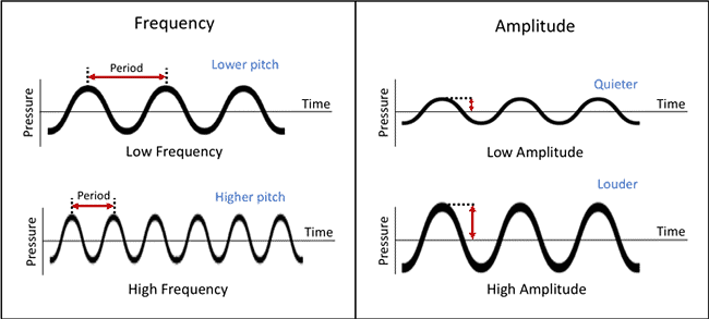 Sound Class 8 Notes Science Chapter 11