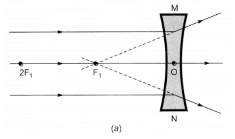 Class 10 Science Chapter 9 Question Answers - Light - Reflection and Refraction