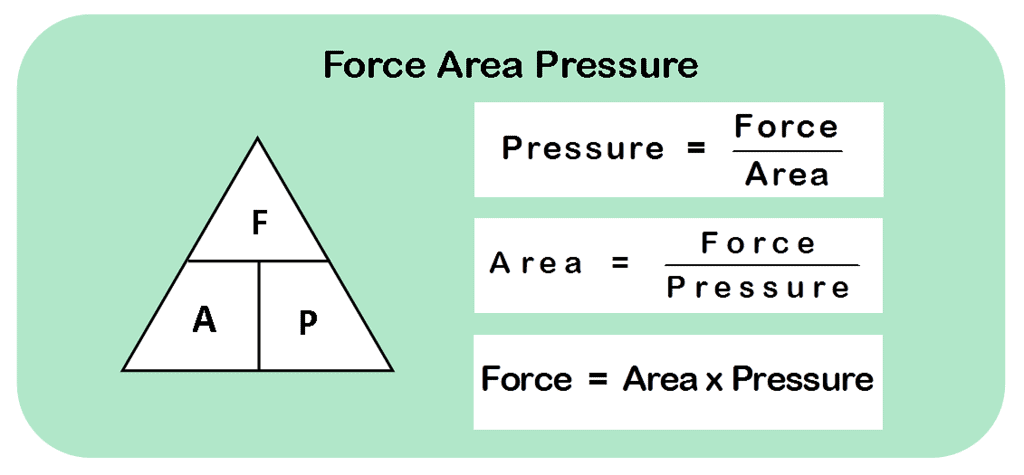 Force and Pressure Class 8 Notes Science Chapter 8