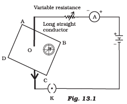 NCERT Exemplar: Magnetic Effects of Electric Current | Science Class 10