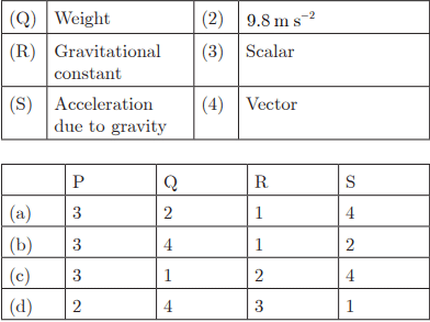 Class 9 Science Chapter 9 Practice Question Answers - Gravitation