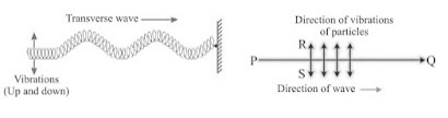 Sound Summary Class 9 Science Chapter 11