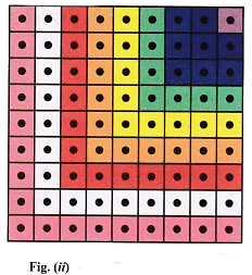 Lab Manual: Sum of Odd Natural Numbers - Class 10
