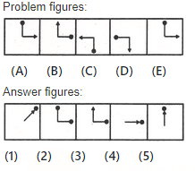 Science Olympiad Previous Year Paper - 1 | Olympiad Preparation for Class 10