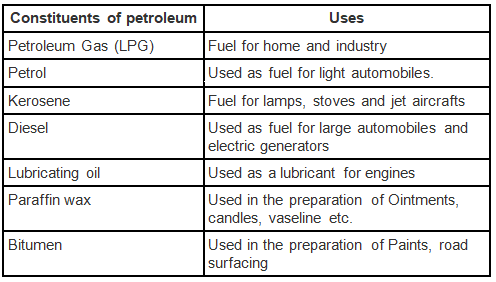 NCERT Exemplar Solutions: Coal & Petroleum | Science Class 8