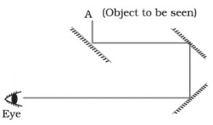 NCERT Exemplar Solutions: Light | Science Class 8