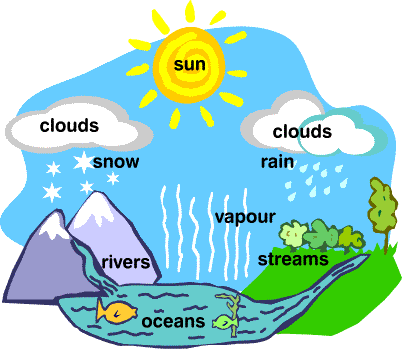 Natural Resources Class 9 Notes Science