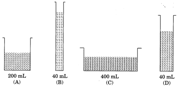 Class 8 Science Chapter 8 HOTS Questions - Force and Pressure