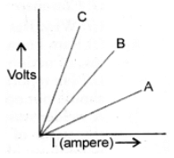 Class 10 Science Chapter 11 HOTS Questions - Electricity