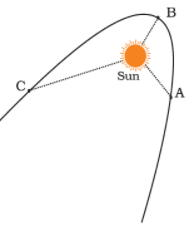 NCERT Exemplar Solutions: Stars and the Solar System - Class 8