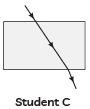 Class 10 Science Chapter 9 Previous Year Questions - Ray Optics - Light : Reflection and Refraction