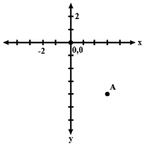 Class 9 Maths Chapter 7 Practice Question Answers - Coordinate Geometry