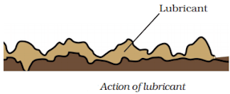 Friction Summary Class 8 NCERT Summary Chapter 9