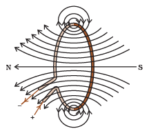 NCERT Exemplar: Magnetic Effects of Electric Current | Science Class 10