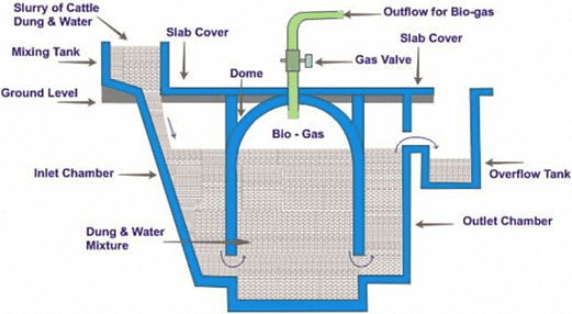 Olympiad Notes: Sources of Energy | Olympiad Preparation for Class 10