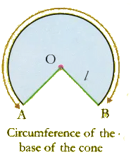 Lab Manual: Right Circular Cone - Class 10