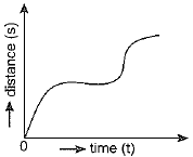 Class 9 Science: Sample Question Paper- 8 (With Solutions)