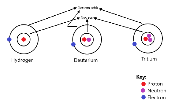 Class 9 Science Chapter 3 Question Answers - Atoms and Molecules