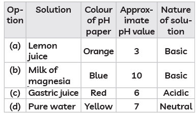 Class 10 Science - Previous Year Questions - Acids Bases and Salts