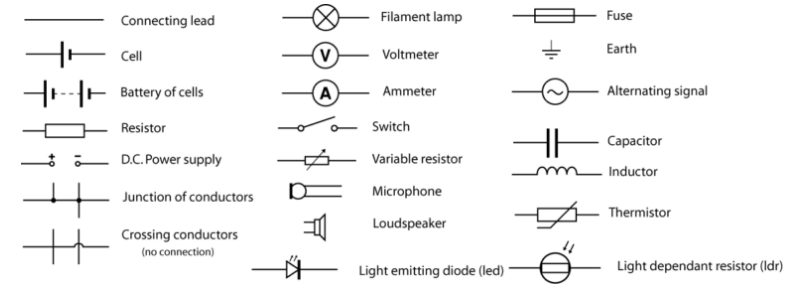 Overview: Electricity | Science Class 10