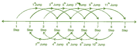 NCERT Solutions for Class 8 Maths - Integers- 1