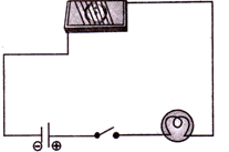 Class 8 Science: Sample Question Paper - 1 | Science Class 8
