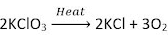 NCERT Exemplar: Chemical Reactions & Equations | Science Class 10