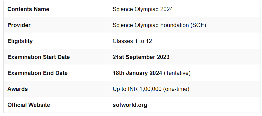 Olympiad Courses on EduRev | Parent`s Guide to EduRev Infinity for Class 8