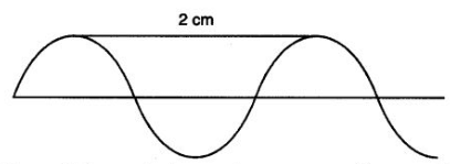 Class 9 Science Chapter 11 Question Answers - Sound