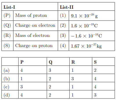 Class 9 Science Chapter 4 Practice Question Answers - Structure of the Atom