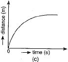 Class 9 Science: Sample Question Paper- 11 (With Solutions)