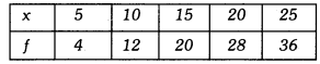 Class 9 Maths Chapter 13 Question Answers - Statistics