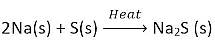 NCERT Exemplar: Chemical Reactions & Equations | Science Class 10