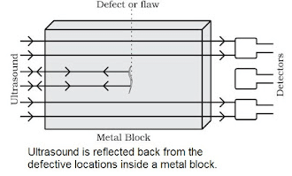 Sound Summary Class 9 Science Chapter 11