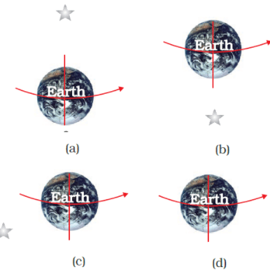 NCERT Exemplar Solutions: Stars and the Solar System - Class 8