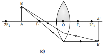 Class 10 Science Chapter 9 Previous Year Questions - Ray Optics - Light : Reflection and Refraction
