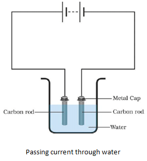 Chemical Effects of Electric Current Summary Class 8 NCERT Summary Chapter 11
