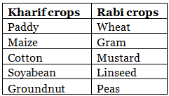 Lakhmir Singh & Manjit Kaur: Crop Production and Management- 2 | Science Class 8