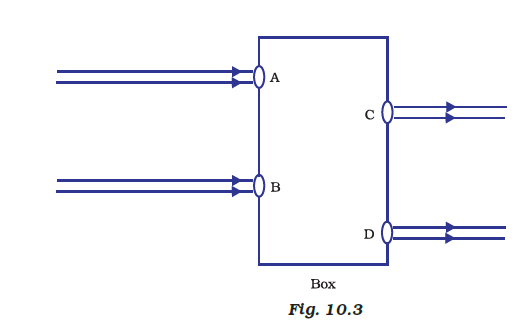 NCERT Exemplar: Light - Reflection & Refraction | Science Class 10