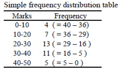 Statistics Class 10 Worksheet Maths Chapter 13