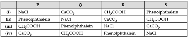 Acids, Bases and Salts - 3 Class 10 Worksheet Science Chapter 2